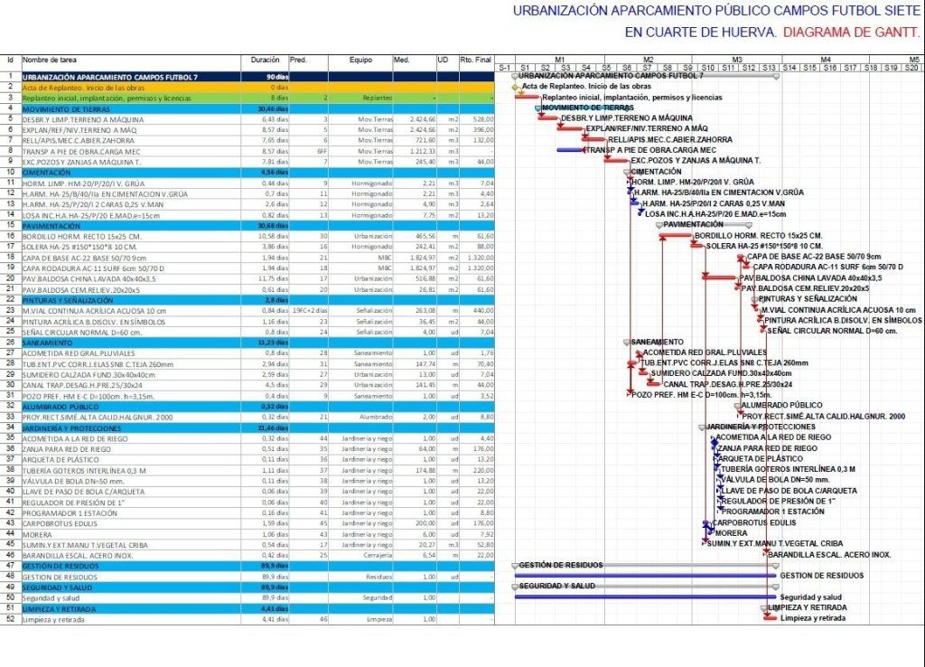 programación de la obra - diagrama de gantt