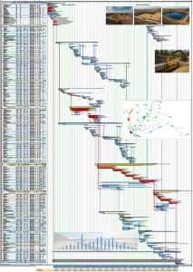 GANTT